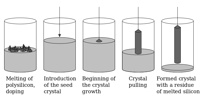 tipos-celulas-fotovoltaicas-2