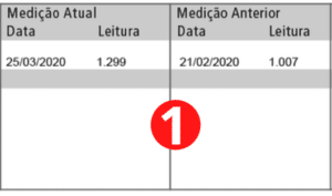 Medição Atual e Anterior 